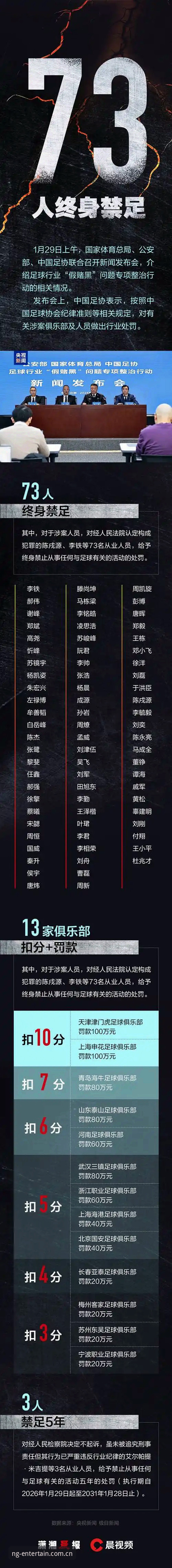资深用户深扒足协第三批禁足名单：从“终身禁赛”看中国足球的暗面与重生可能